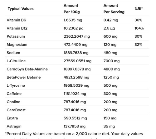 Cellucor C4 Ultimate 20 Servings 508g 2